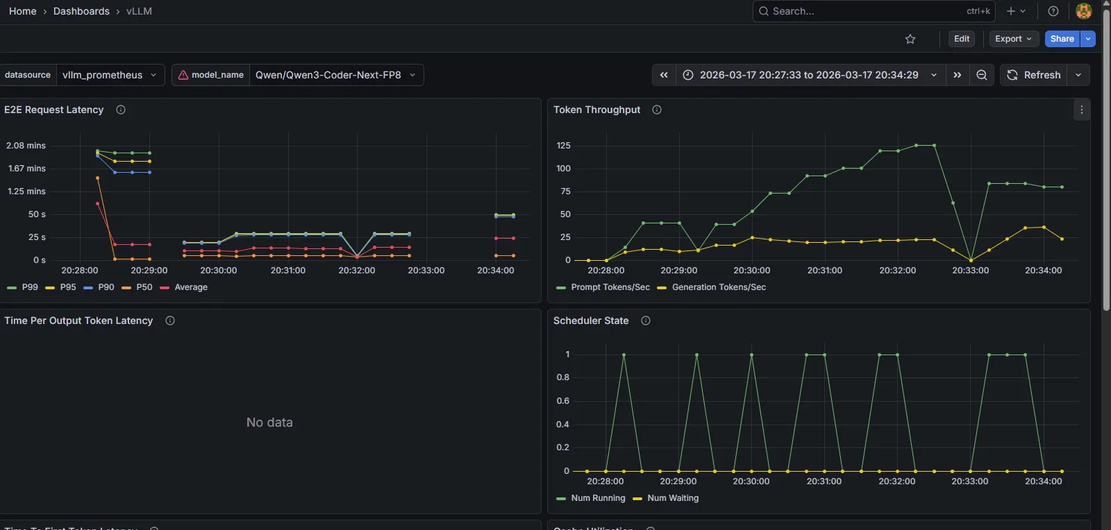 Out-of-the-box observability to help benchmark a model's performance